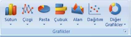 17. GRAFİKLER Grafikler, çalışma sayfasında oluşturulan veri listesinin görsel olarak ifadesidir.