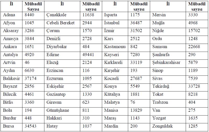 (Kaynak: Goularas, 2012: 132). Diğer yandan mübadeleye ilişkin bazı özel istisnalar da getirilmiştir.