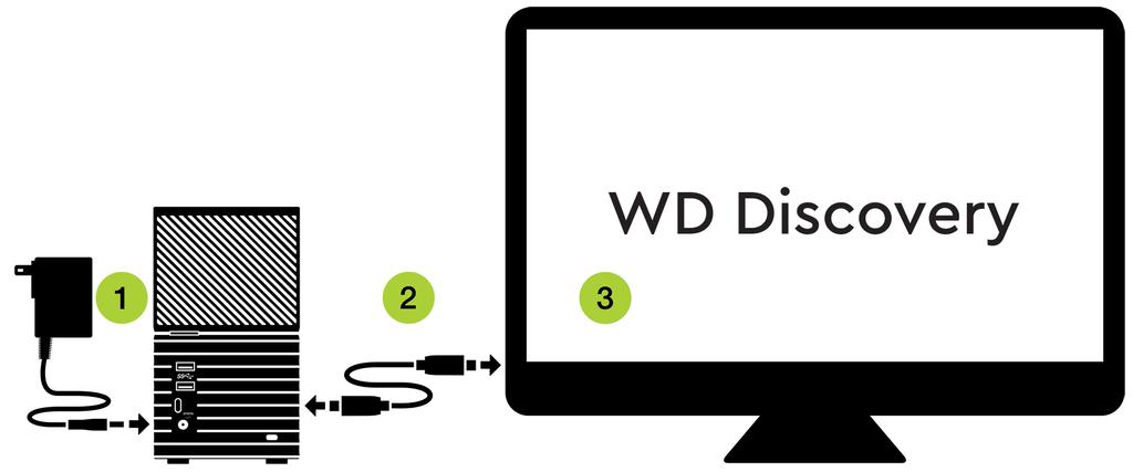 Başlarken 2 Başlarken aygıtı ile başlamak, fiziksel olarak aygıtı güce ve bir bilgisayar sistemine bağlamayı, ardından WD Discovery software kurmayı içermektedir. Şekil 2.