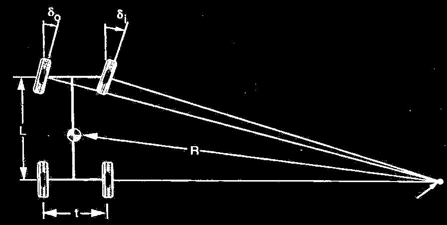 Dönme Mekezi Şekil 2.5 : Ackeman Dönme Geometisi [12] Tekelekle düşey eksenlei etafında ayı ayı ve faklı açılala döndüülmektedi.