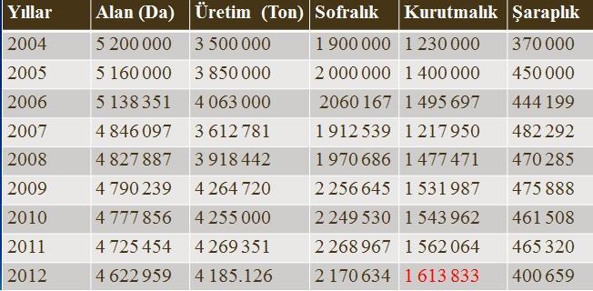 417 milyon $ ve 2011: 506 milyon $) Dünyada