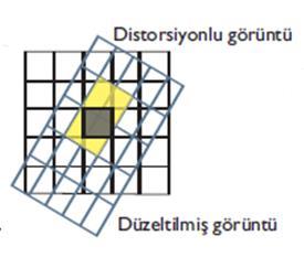 2. Bilineer Enterpolasyon Bu yöntem, pikseli çevreleyen 4 komşu pikselin kullanıldığı iki boyutlu lineer bir enterpolasyondur.