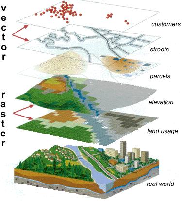 Coğrafi Bilgi Sistemi Geographical Information System-GIS