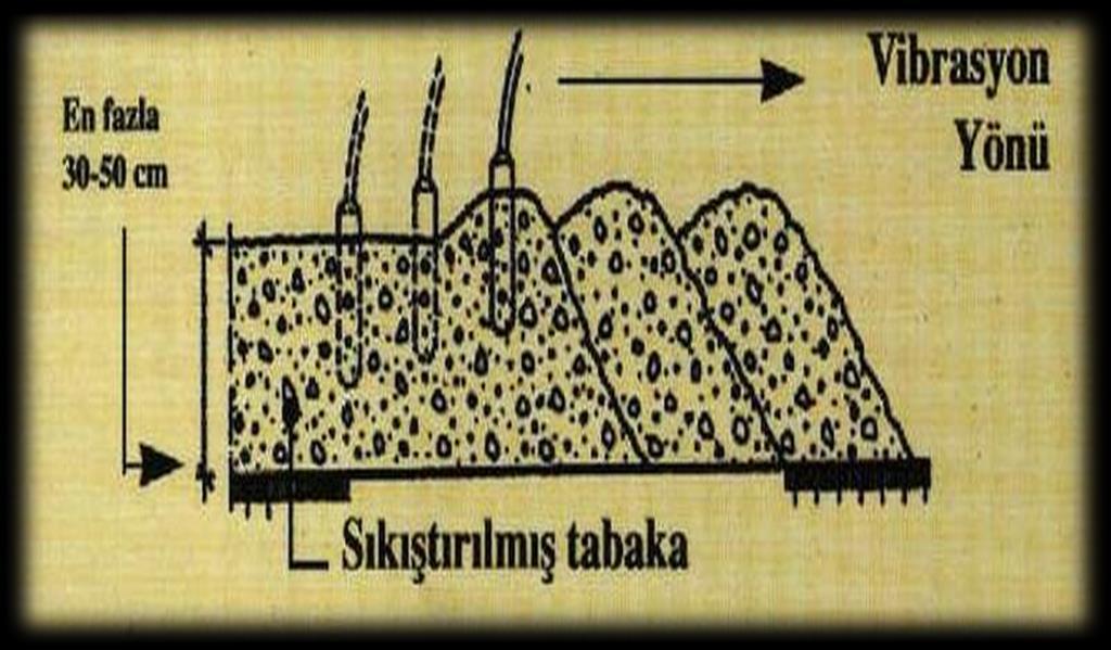 vibrasyon işlemi yapılmalıdır Vibrasyon uygulamasında