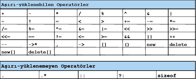 Operatörlerin