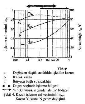 olacak şekilde kanatlı vb. tarzda özel olarak dizayn edilmektedir. Böylece duman gazı tarafında sürekli yoğuşma önlenmektedir. -Kazanda etkin bir ısı izolasyonu uygulanmaktadır.