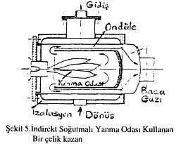 önlemlerin alınmasıdır. Bu sayede korozyon, uygun malzeme veya konstrüksiyonların kullanılmasıyla önlenebilmektedir. Kazan imalatçıları bu konuda değişik yöntemler kullanmaktadırlar.