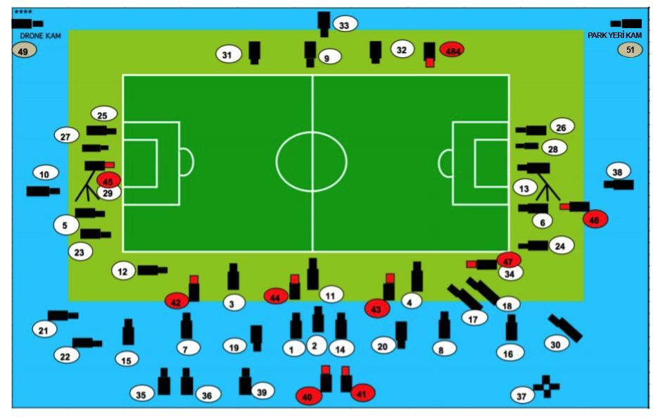 EK 2 YAYINCI KURULUŞUN STADYUMLARDA KONUMLANABİLECEĞİ KAMERA PLATFORMLARI 2D MAÇ İÇİN 1. PİLOT [MAIN]; Orta sahayı görecek şekilde ve UEFA kriterlerine uygun açıda olmalıdır.* 2.