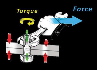 (M16) 15 Nm (G ¾ ) DN50 20Nm (M10) 60 Nm (M16) 15 Nm (G ¾ ) DN65 30 Nm (M12) 60 Nm (M16) 15 Nm (G ¾ ) DN80 30 Nm (M12) 60 Nm (M16) 15 Nm (G ¾ ) DN100 30 Nm (M12) 60 Nm (M16) 15 Nm (G ¾ ) DN125