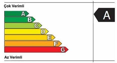 862 Enerji sınıflandırması, enerji kullanan prosesler için CO 2 emisyonlarının düşürülmesine ilişkin bir yöntem olarak enerji verimliliğini hedefleyen Avrupa İklim Değişikliği programının bir