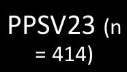 50 64 yaş arası erişkinlerde PCV13 ün PPSV23 e göre immünojenisitesi ve güvenliliği 41 Çalışmaya Alım Sınıflama Çalışma Kolları Hasta Özellikleri PPSV23 almamış A.B.D.