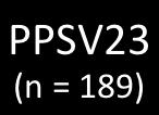 Yaş 60 64 PCV13 (n = 417) PCV13 (n = 108) PPSV23 (n = 414) PPSV23 (n = 189) PCV13: 13