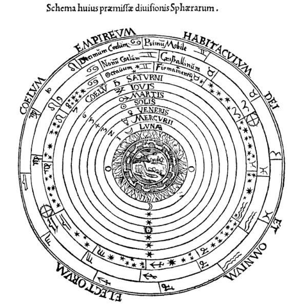 (Whipple,1958: 18; Evren, 2011). Pythagoras (MÖ 580-500), Yunanlı Eudoxus (MÖ. 408-355), Aristotle (MÖ 384-322), Ptolemy (100-170) bu modeli savunan bilim adamlarıdır (Aslan vd.