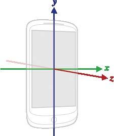 Sensor Coordinate System Aşağıdaki sensörler 3 eksen olarak algılayabilen sensörlerdir.