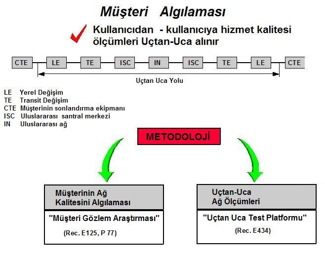 2.1.4. Müşteri tarafından algılanan hizmet kalitesi Müşteri veya kullanıcı tarafından algılanan hizmet kalitesi, müşteri tarafından tecrübe edilen hizmet kalitesi seviyesini anlatmaktadır.