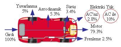 2 güneşlenme süresi 2640 saat (günlük toplam 7.2 saat), ortalama toplam ışınım şiddeti 1311 kwh/m²-yıl (günlük toplam 3.6 kwh/m²) olduğu tespit edilmiştir (Anonim, 2012).