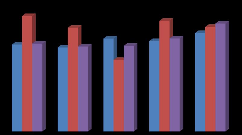 ε sist (%) 141 Şekil 4.58.