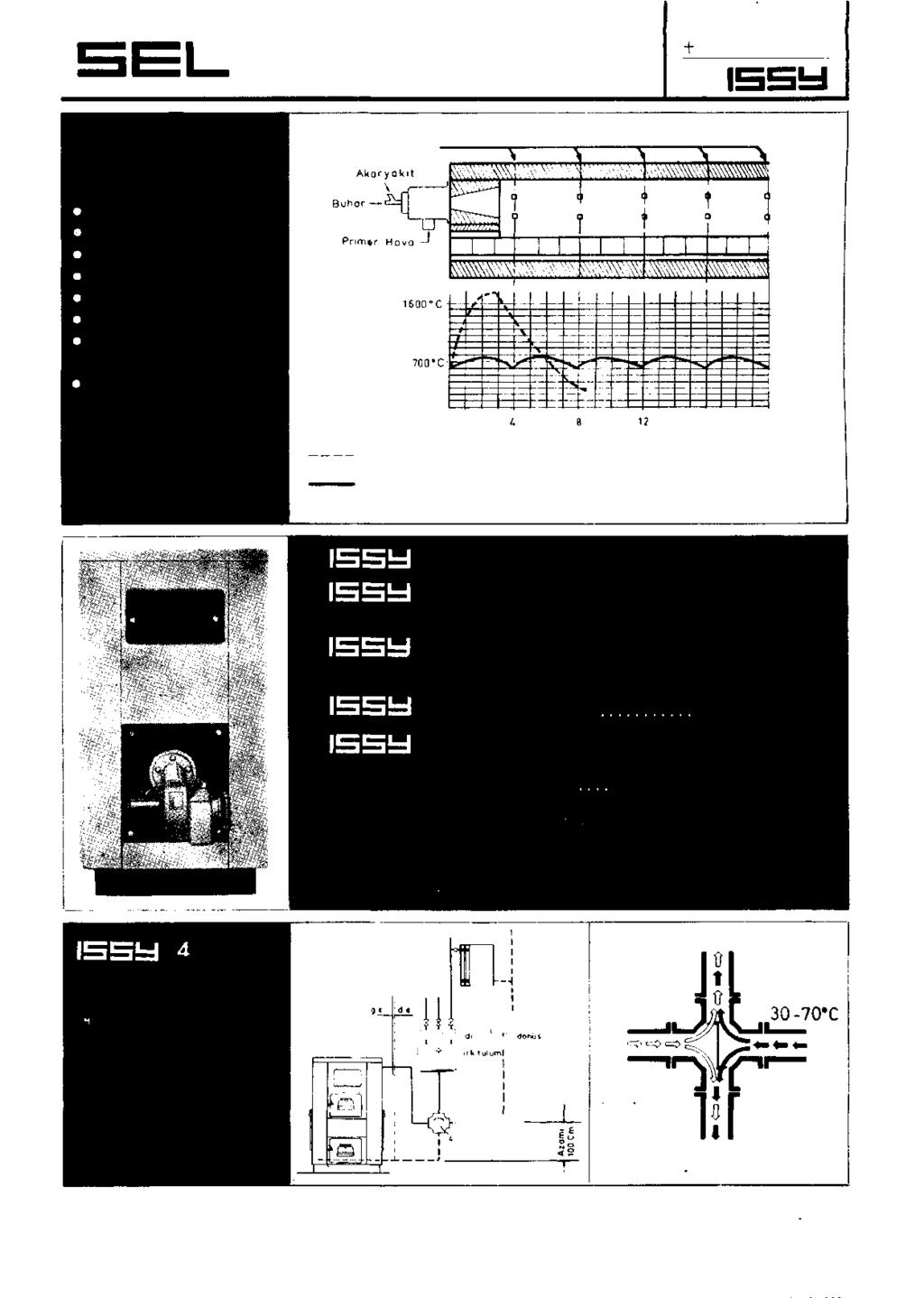 I ISI ve ELEKTRİK CİHAZLARI SANAYİİ KALİTE MODERN TOfiM EKONOMİ Dr.