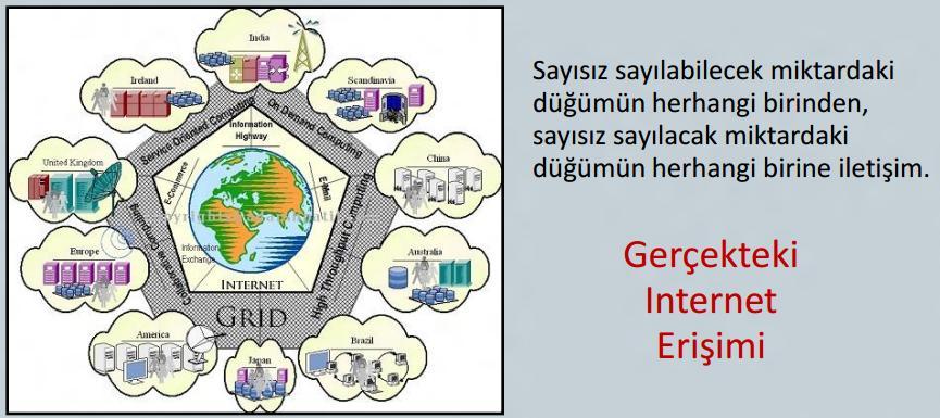 Aynı prensipler Dağıtık İletişim