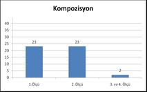 Güzel Sanatlar Fakülteleri, Müzik Bölümleri Özel Yetenek Sınavlarına Giren Adayların, Sınavda Sorulan Soru Tiplerine Göre, Başarı Durumlarının Değerlendirilmesi 338 Grafik 7 - I.