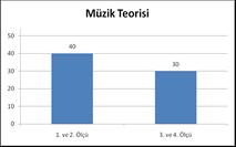 Güzel Sanatlar Fakülteleri, Müzik Bölümleri Özel Yetenek Sınavlarına Giren Adayların, Sınavda Sorulan Soru Tiplerine Göre, Başarı Durumlarının Değerlendirilmesi 344 Grafik 19 - I.