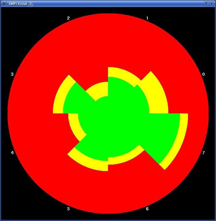 Mpi Mandelbrot