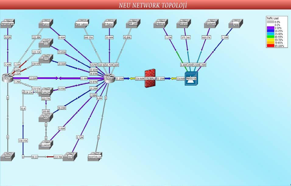 Tablo 7: Üniversitemiz İnternet Bağlantı Hızları Bağlantı Merkezi 2015 2016 Merkez Yerleşke 300Mbit 300Mbit Avanos MYO 15 Mbit 15 Mbit Gülşehir MYO 15 Mbit 15 Mbit H.B.V.