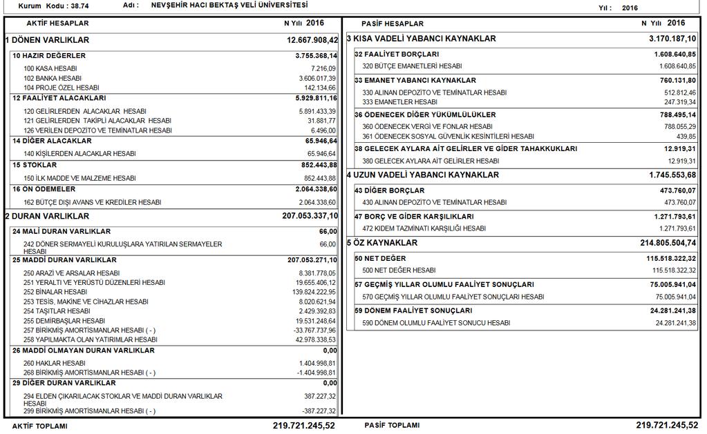 2. Temel Mali Tablolara İlişkin