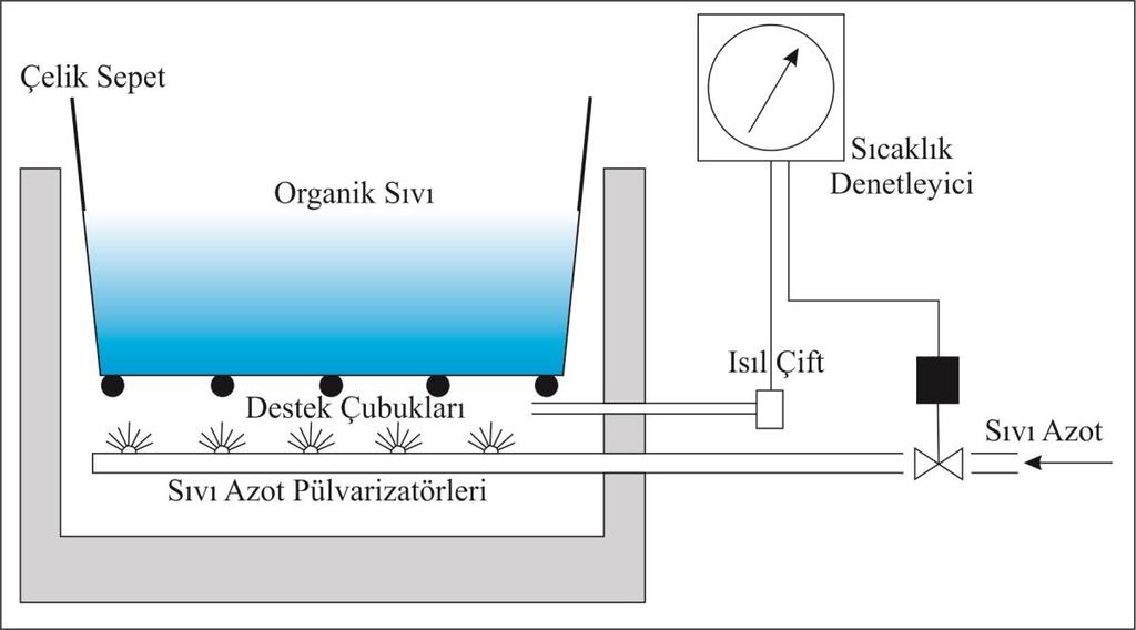 19 Şekil 3.4.