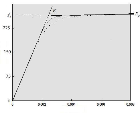 Gerilme [N/mm 2 ] davranacağı varsayılırken, her iki uçta tanımlanan birbirine paralel üç yay sayesinde bağ kirişi elemanının elastik olmayan davranışı temsil edilmiştir (Şekil 6.4).