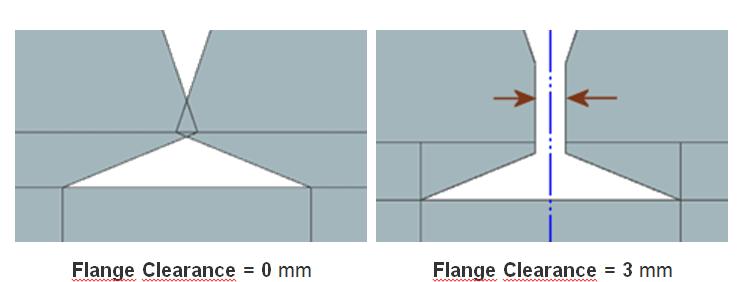 Contour Flange Geliştirmeler Üç bitişik kıvrımın buluştuğu köşelerde kesişen flanşları önlemek için flanş boşluk