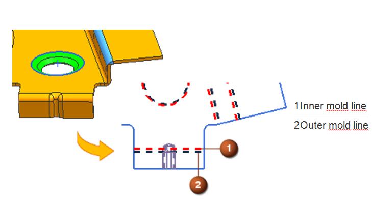 Flat Pattern Geliştirmeleri Artık, flange, bend, jog, lightening cutout, advance flange ve joggle gibi özelliklerle yaratılan tüm bükümler için düz kalıp çizgilerinde (OML) ve iç kalıp hatlarını