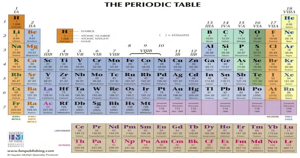 ATOMUN YAPISI VE