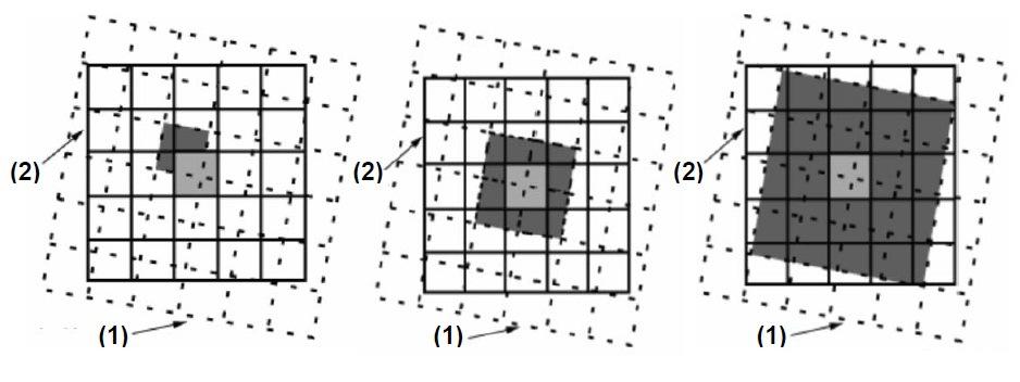 28 Dönüşüm işleminden sonra geometrik düzeltmesi yapılmış görüntü için piksel değerlerinin yeniden hesaplanması, yani yeniden örnekleme işlemi ise, görüntünün seçilen referans koordinat sisteminin x