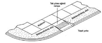 0,6 cm'den az Cevabınız ''0,6 cm'den az'' ise D.I.35'e geçiniz. D.I.15 Engelli otopark alanı ile yaya kaldırımı arasında veya otoparktan çıkışa kadar ki kot farkı kaç cm'dir?