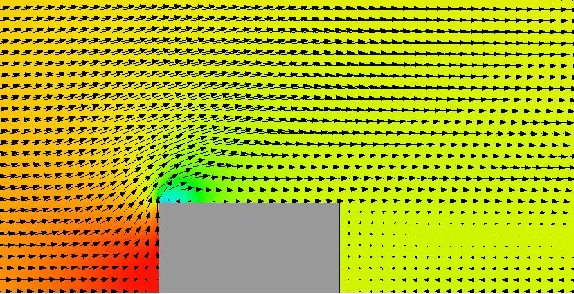 Şekil 3. Dikdörtgen kenar ayak etrafında modelleme sonucu oluşan hız vektörleri (Figure 3.