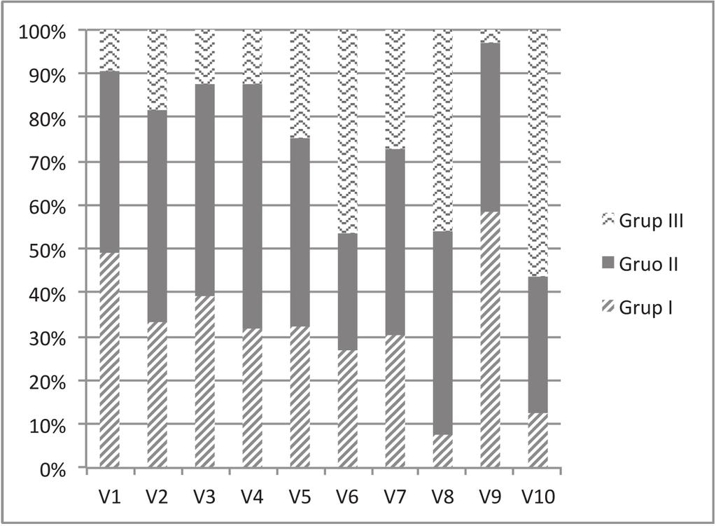 GKDA Derg 22(2):62-69, 2016 Tablo 5. KABG yapılan hastaların demografik verileri, cerrahi süreleri ile mortalite yüzdelerinin gruplara göre dağılımı.