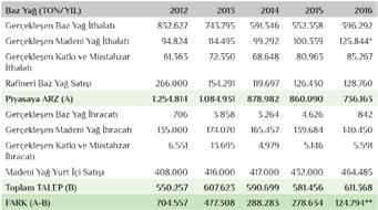 PETDER TOPLANTI YÖNETİMİ EĞİTİMİ DÜZENLENDİ PETDER ekibi 16 Ağustos 2017 tarihinde Toplantı Yönetimi Eğitimi aldı.