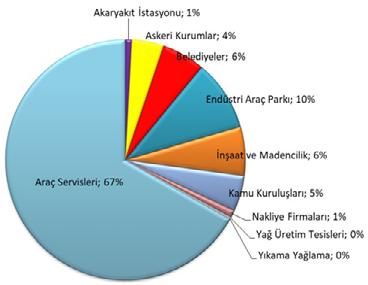 MADENİ YAĞ VERİLERİ Madeni Yağ Tüketimi (ton) 164.088 170.