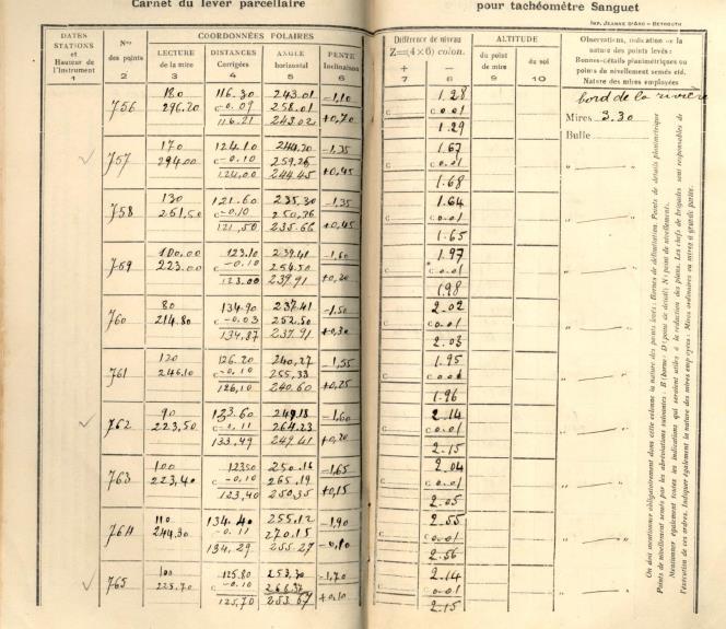 Ölçü Krokilerinin ve Takometrik