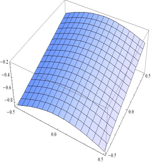 Öteleme yüzey (a) 0, H ve (b), H