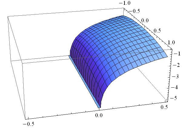 a b Şekil 4.5 Minimal yüzey (a) ve (b) 0 Bu da Teorem 4. 4' ün ispatını tamamlar.
