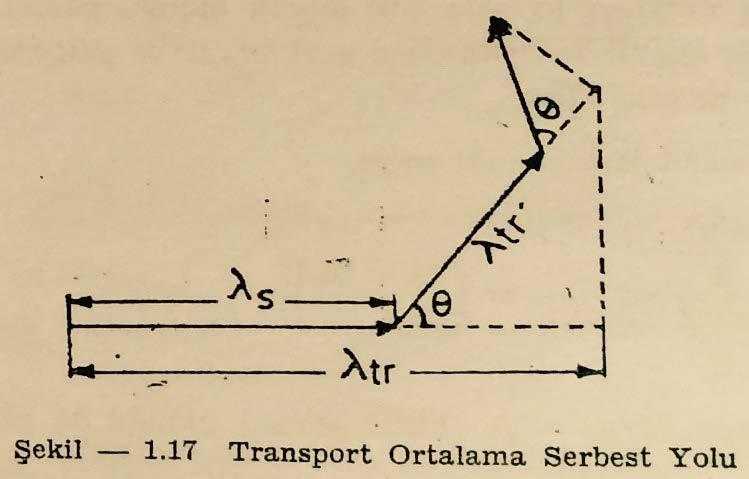 Ortalama Transport Serbest Yolu: Elastik çarpışmalarda ortalama serbest yol; λλ ss = 1 Σ ss Bu uzunluk nötronun iki çarpışma arasında