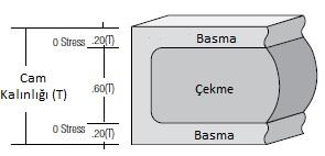 ısı\ldıktan sonra, yüzey sıcaklıklarının ani