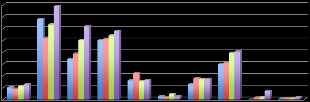 MEVCUT DURUM ANALİZİ Kaynakların Analizi Mali Kaynaklar: GELİRLER 2011 2012 2013 2014 Kayıt Ücretleri 51.200,00 44.580,00 56.490,00 63.980,00 Yıllık Aidat 339.982,70 260.724,58 317.093,70 394.