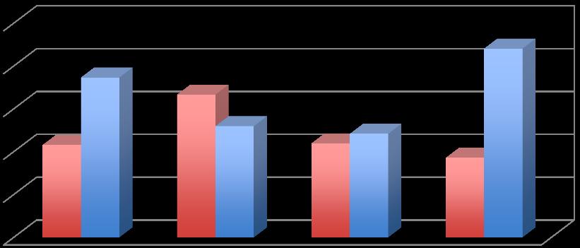 YIL BÜTÇE (TL) GERÇEKLEŞEN (TL) GERÇEKLEŞME ORANI 2015 GELİRLER 1.550.000,00 GİDERLER 1.550.000,00 2014 GELİRLER 1.450.000,00 1.485.636,89 102,45 GİDERLER 1.450.000,00 1.294.