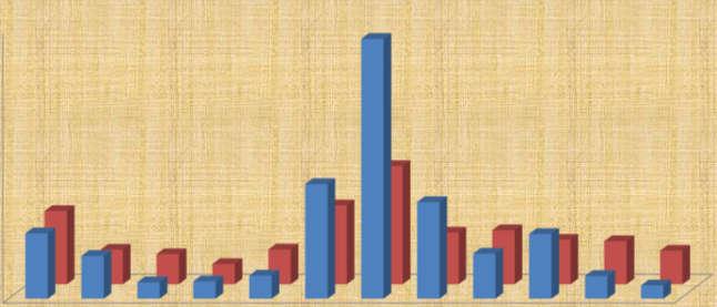 6.000 5.000 4.000 3.000 YILLIK TOPLAM LEBLEBİ İHRACAT MİKTARI () 5.923 5.763 5.