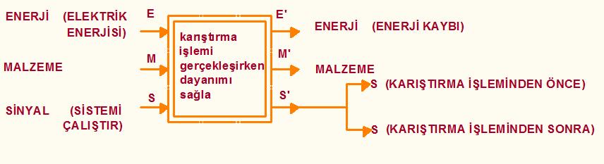 3.FONKSİYON YAPILARI