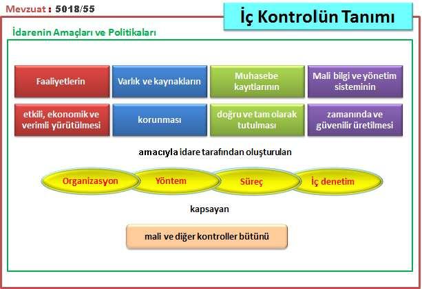 MEVZUAT ANALİZİ VE KAVRAMSAL BAKIŞ 5018 sayılı Kamu Mali Yönetimi ve