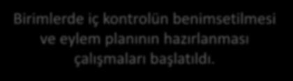 MEVZUAT ANALİZİ VE KAVRAMSAL BAKIŞ İç Kontrol Eylem Planı Rehberine uygun olarak gerekli çalışmalar Üst Yöneticinin onayı ile başladı. Rektör Yrd. Prof.Dr.